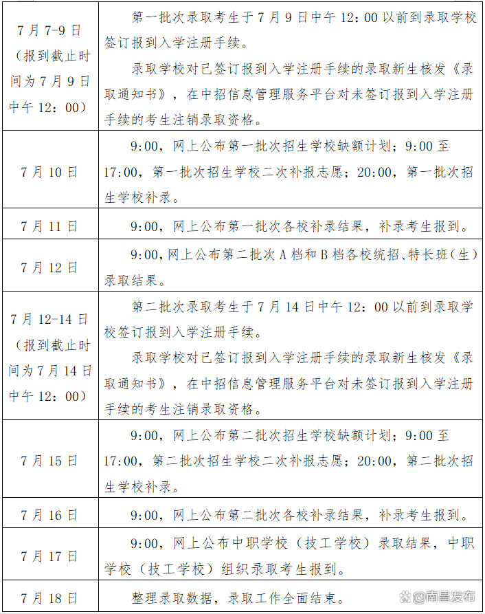 2023年南昌市中考招生录取时间（详细安排）