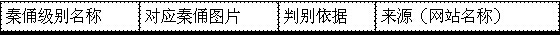 教师资格证信息技术学科知识与教学设计