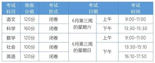 2024浙江中考政策最新变化